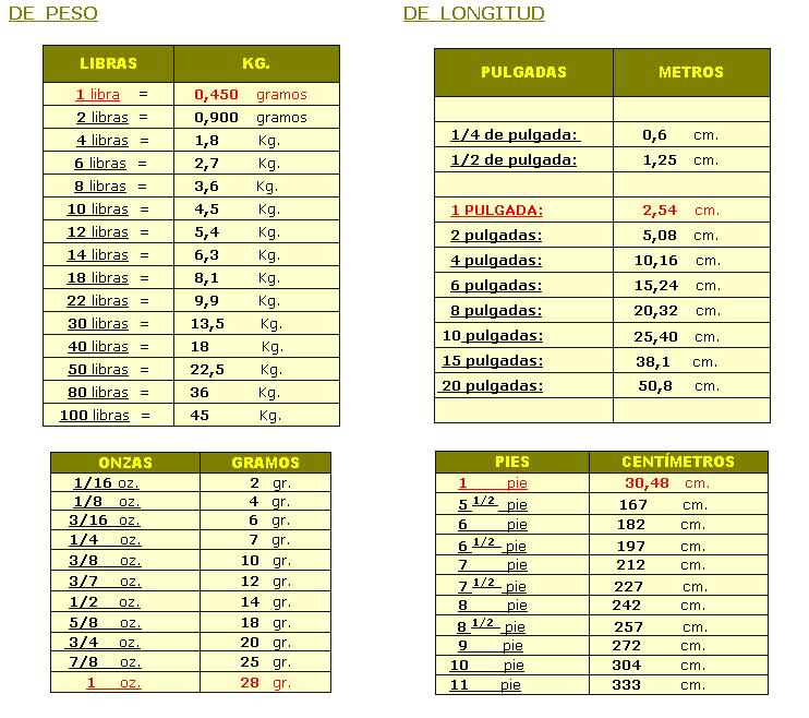 Tabla De Unidades De Peso