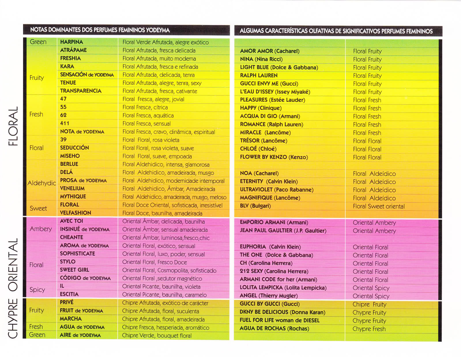 [Vendo] Perfumes Yodeyma TugaTech