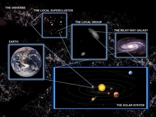 Coordenadas de la Tierra en el Universo
