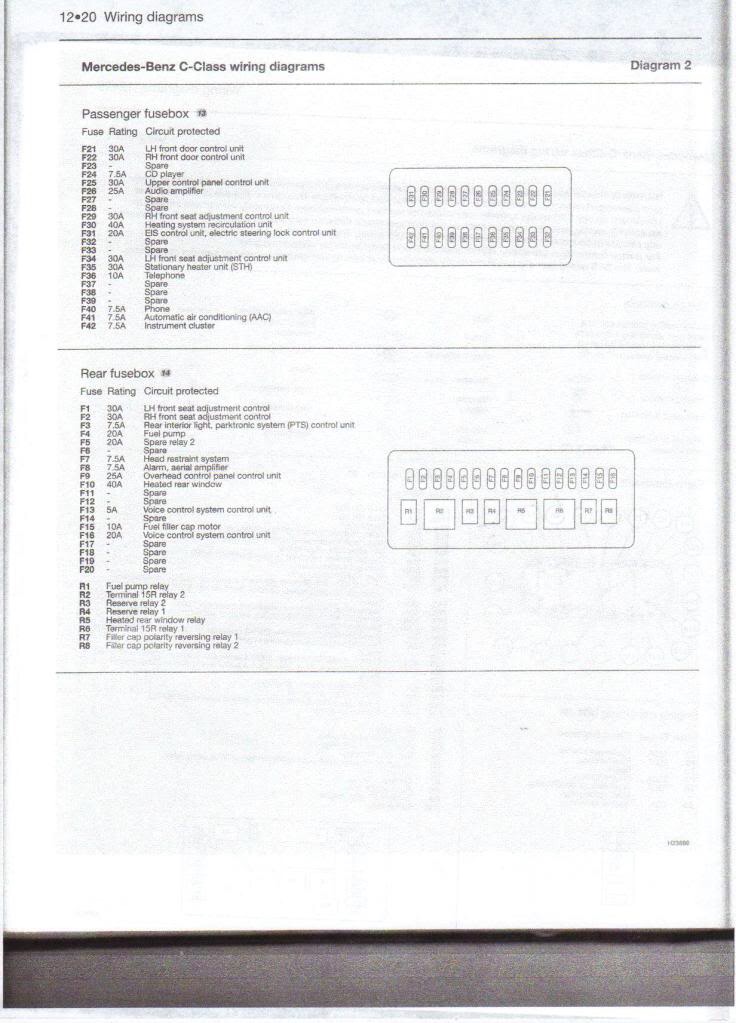 (W203): Diagrama de fusíveis