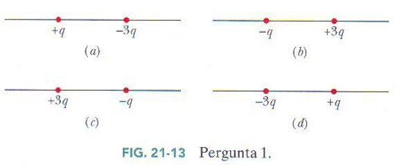 Sistema de Partículas Carregadas
