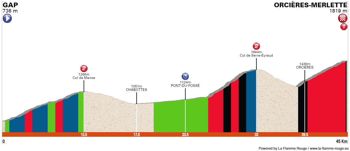 La Flamme Rouge a new editor of routes and races