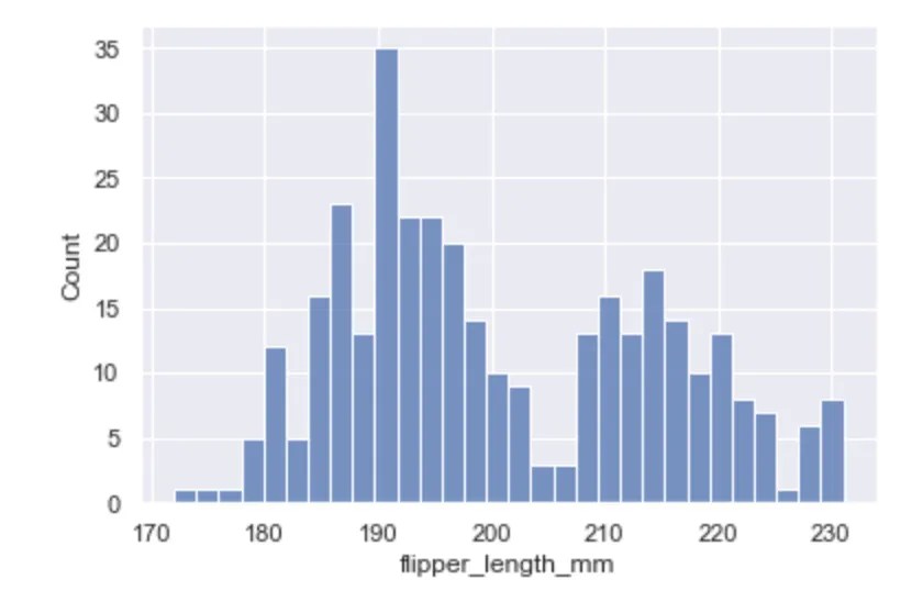 Seabornを用いたヒストグラム（histplot）の作り方 2JIGEN HACK