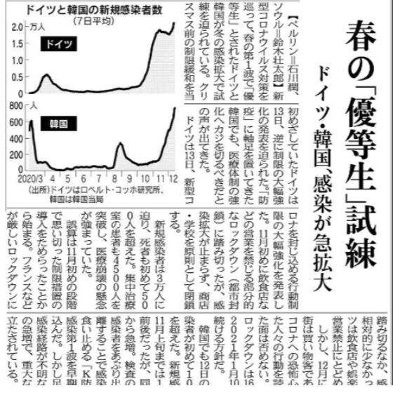 韓国の防疫を批判した日本メディアに韓国の反応「日本は検査もまともにできないくせに。」 2ろぐちゃんねる5ch