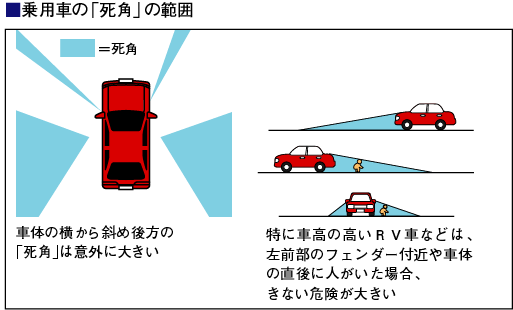 教習車生だが巻き込み確認って意味あんの？ 2ろぐちゃんねる5chまとめブログ