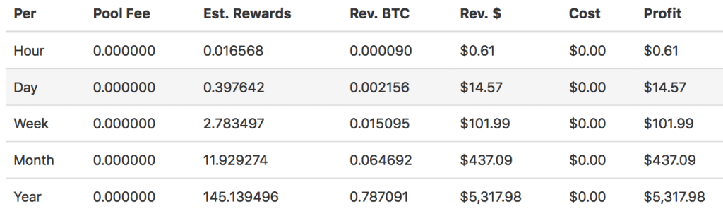 How to Mine Bitcoin Gold Definitive Guide