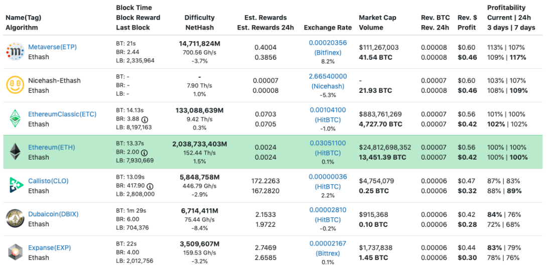 32 Mh S Bitcoin / Ethereum Mining The Ultimate Guide On How To Mine