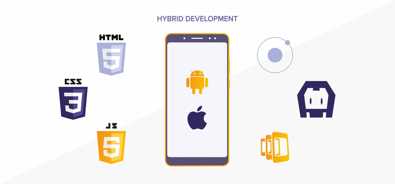 How to Choose a Technology Stack for Mobile App Development