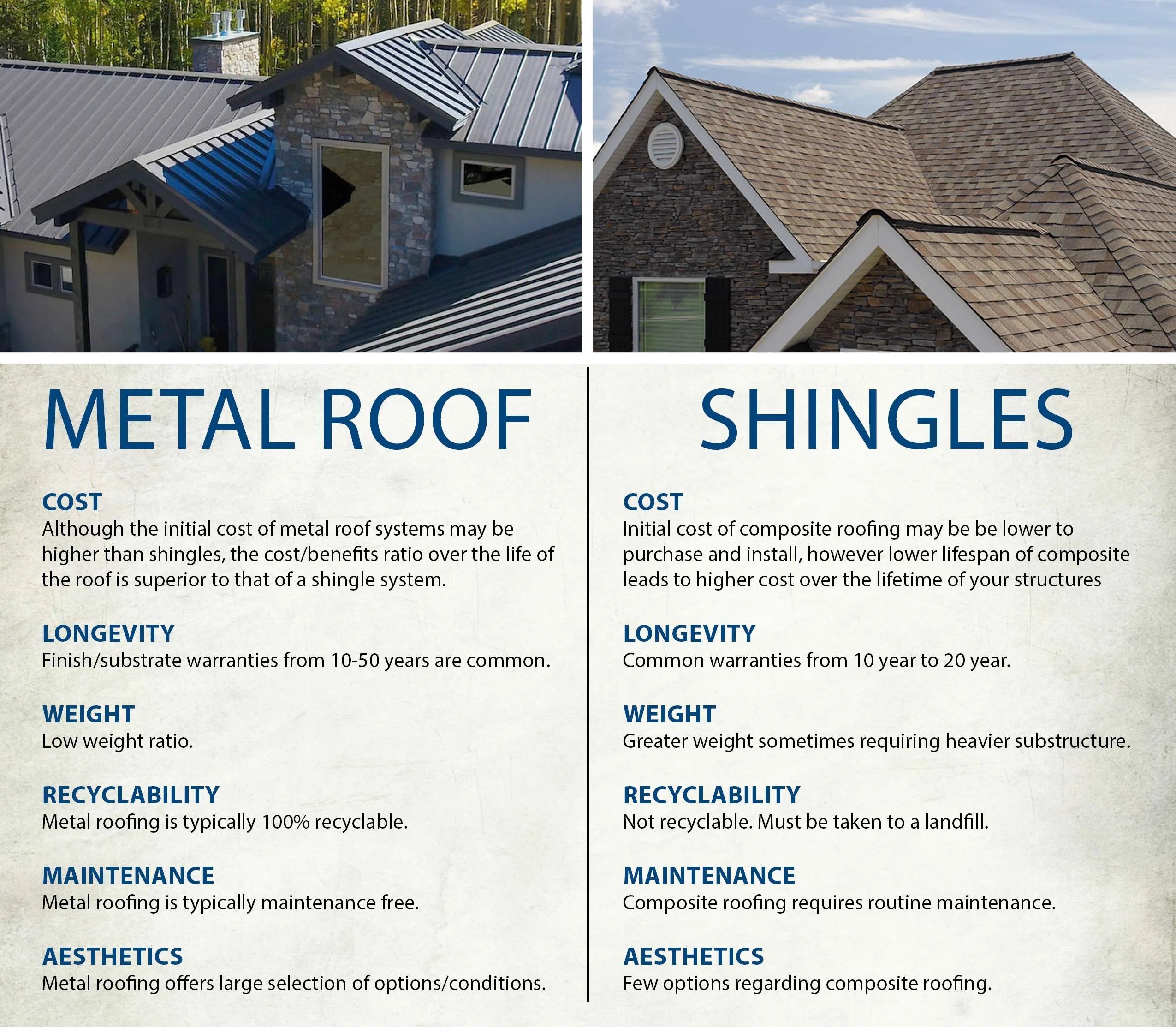 Metal Roofing vs. Asphalt Shingles Understanding the Pros and Cons