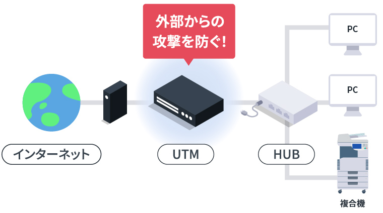 UTMとは？機能や特徴・必要性をわかりやすく解説｜横山 洋介｜セカンドラボ