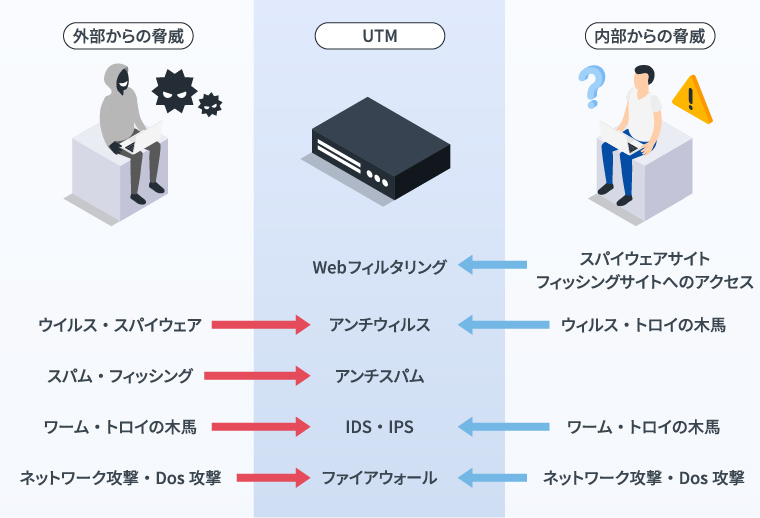 【5分でわかる】UTM導入のメリットとデメリット｜横山 洋介｜セカンドラボ