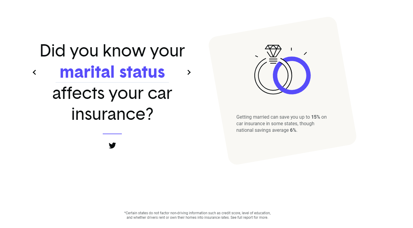 Did you know your marital status affects your car insurance? 480246