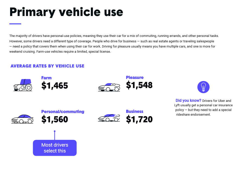 Primary Vehicle Used affects Auto Insurance Pricing 4802461930 In