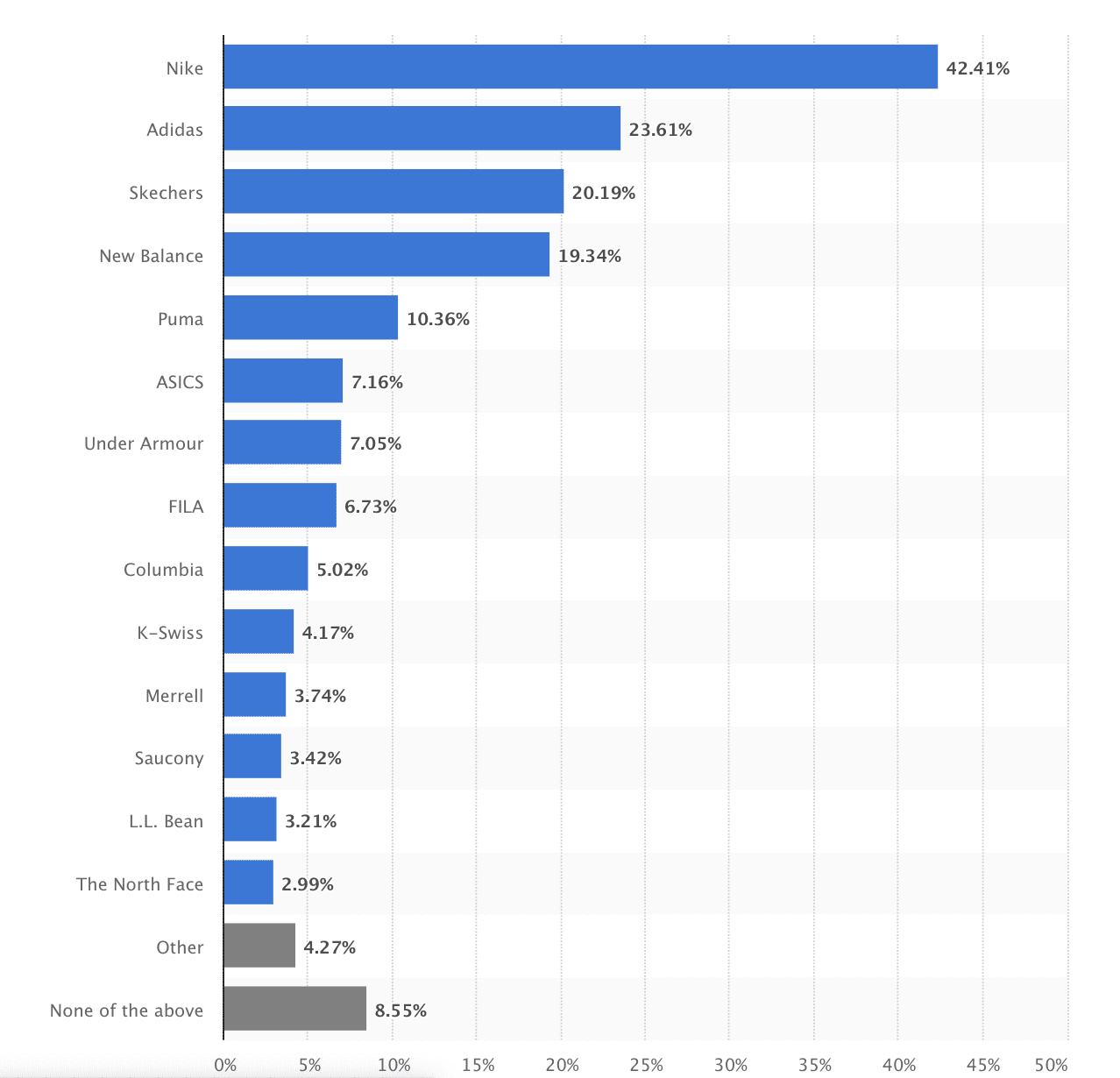Member Research StockX vs. GOAT 2PM