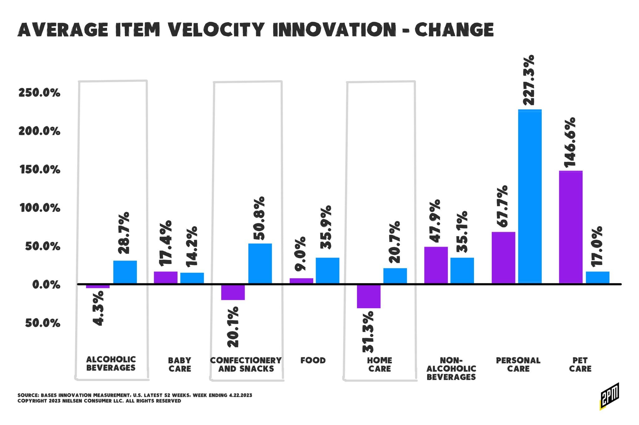 Member Brief Amazon’s Private Label Retreat 2PM