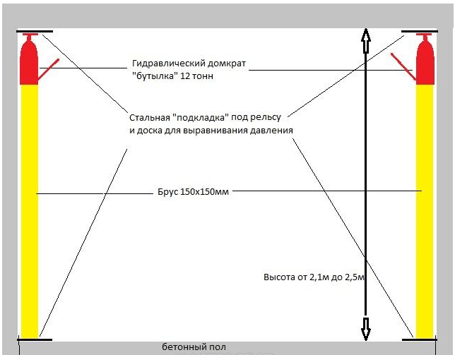 Uvelichenie Vysoty Proema Garazhnyh Vorot Kak Podnyat Garazhnye Vorota I Chto Nado Delat