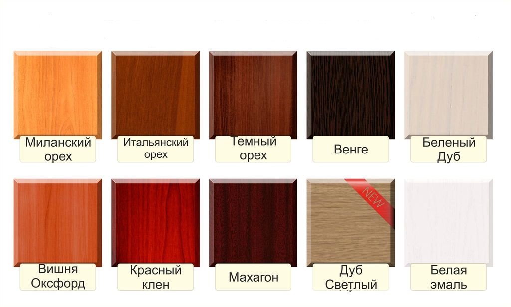 Milan Orah Kombinacija Boja Matica U Boji Namjestaj U Stanju Da Osvoji Mnoge Zasto Vrijedi Odabrati Ovaj Dizajn