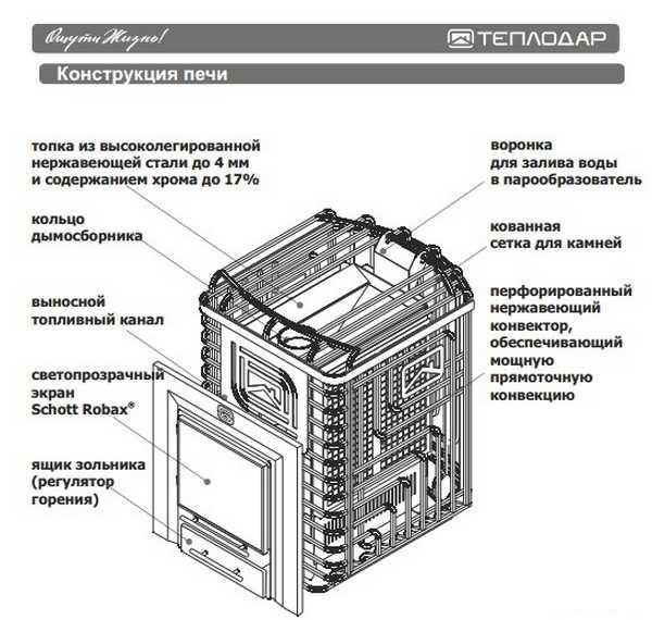 Дровяные печи для бани и сауны теплодар