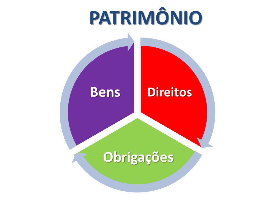 Patrimônio na Contabilidade, você sabe o que é? 2R Top