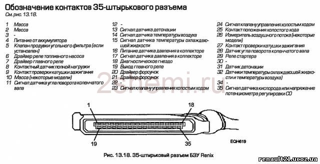 Взаимозаменяемость блоков управления ваз. Распиновка контактов разъемов ...