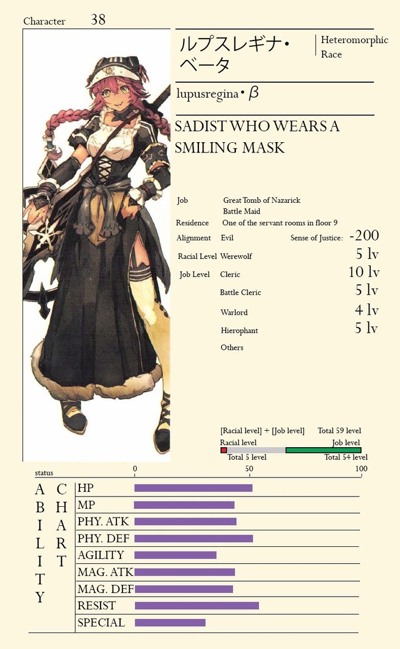 Overlord The Pleiades Maids