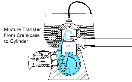 2 Stroke Engine Animation And Diagrams