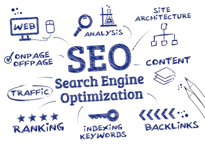 SEO Audit Service 2theTop Design Nashville, TN