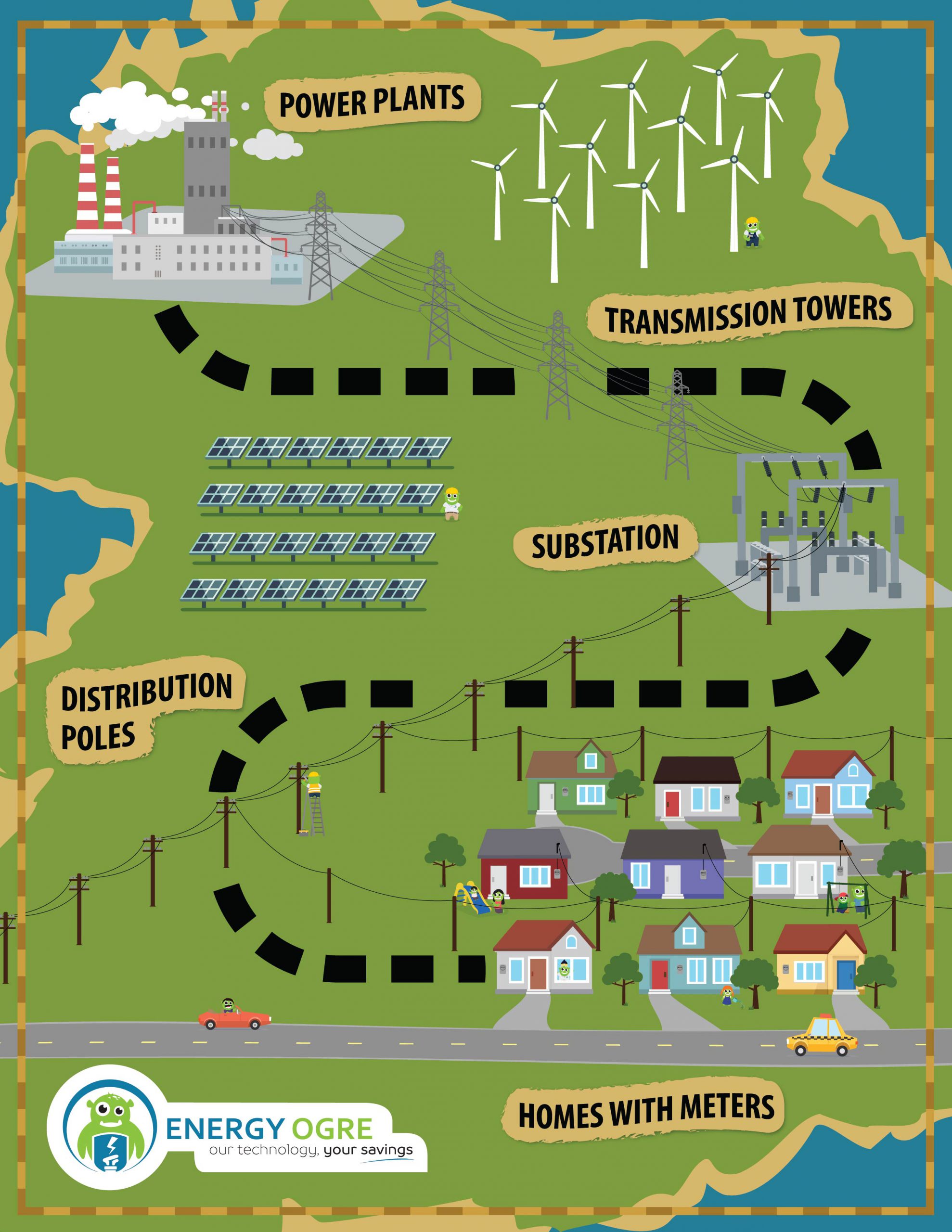 Seeing Electricity Clearly Texas Electricity 101