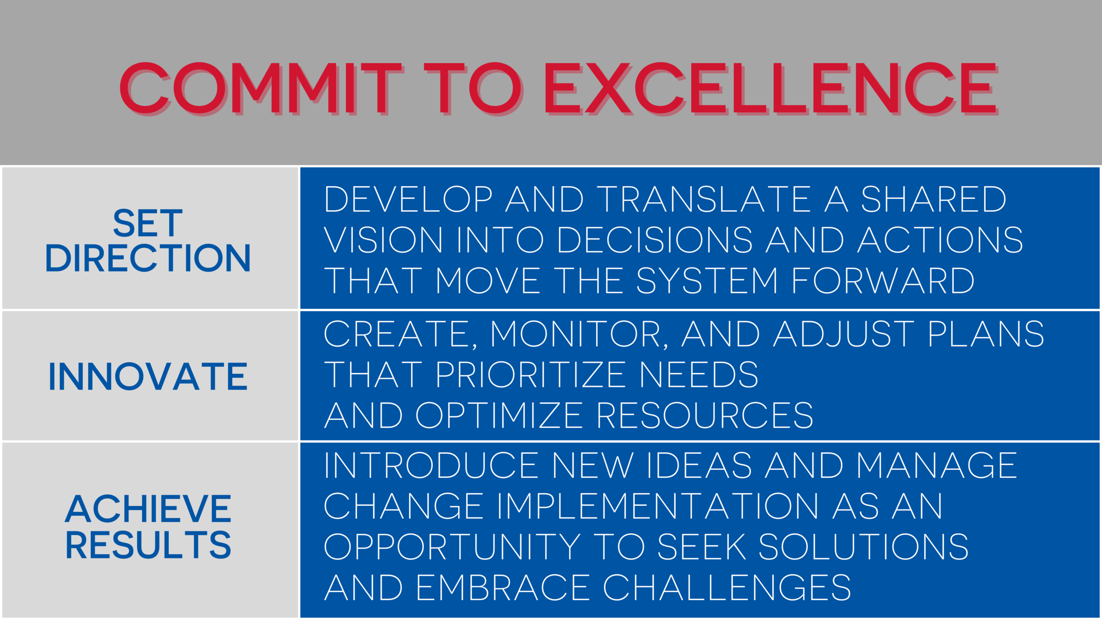 Commit to Excellence Leadership Definition Framework Temple