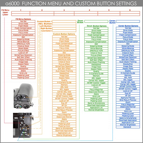 a6000 Fn button options. Sony Alpha / NEX Emount (APSC) Talk Forum