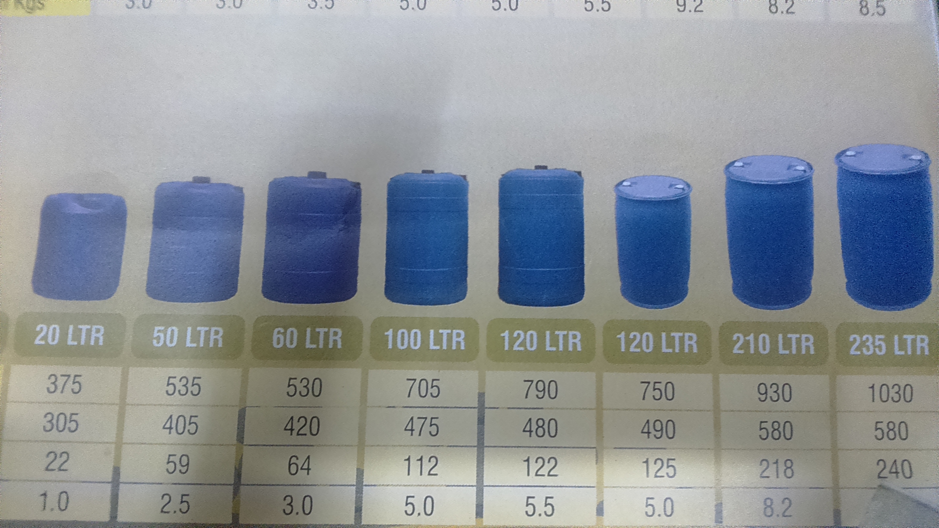 Industrial Chemical Drums, औद्योगिक ड्रम in Arumbakkam, Chennai , Sri Kamakshi Enterprises ID