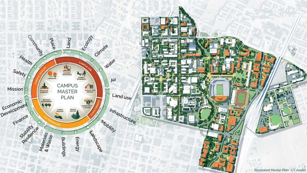 Campus Master Plan Map