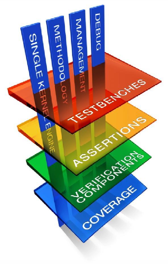 Questa Prime, Engineering Support Service, Panel Engineering Services