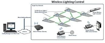 Wireless Lighting Control at best price in Pune by R F Arrays Systems