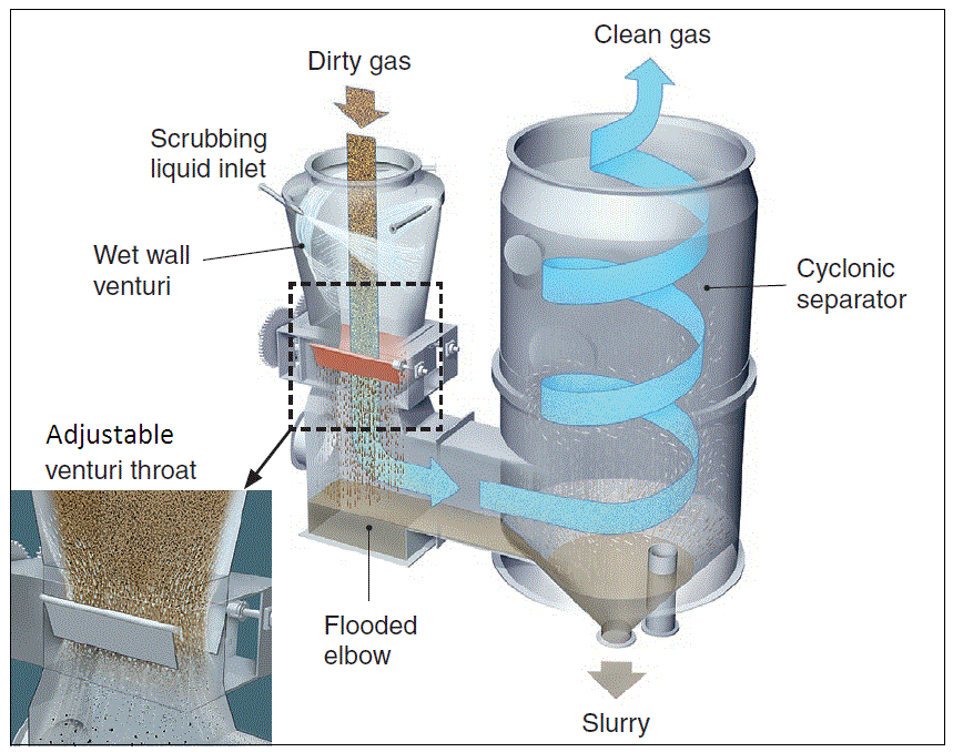 Air Scrubbers, Negative Air Machines, Negative Air Scrubbers