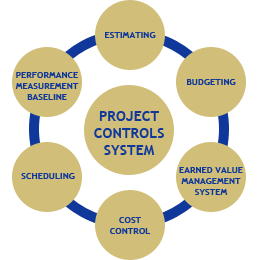 Project Control System in Chennai | ID: 2780021797