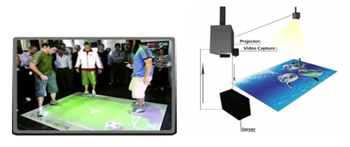 Interactive Floor Projection System, Interactive Floor Projector