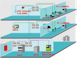 Structured Cabling Solutions, LAN Structured Cabling in Kochi