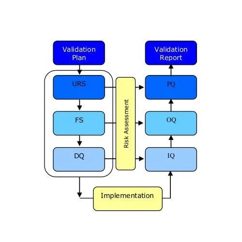 Tangent Technologies Service Provider of Siemens Products & Computer