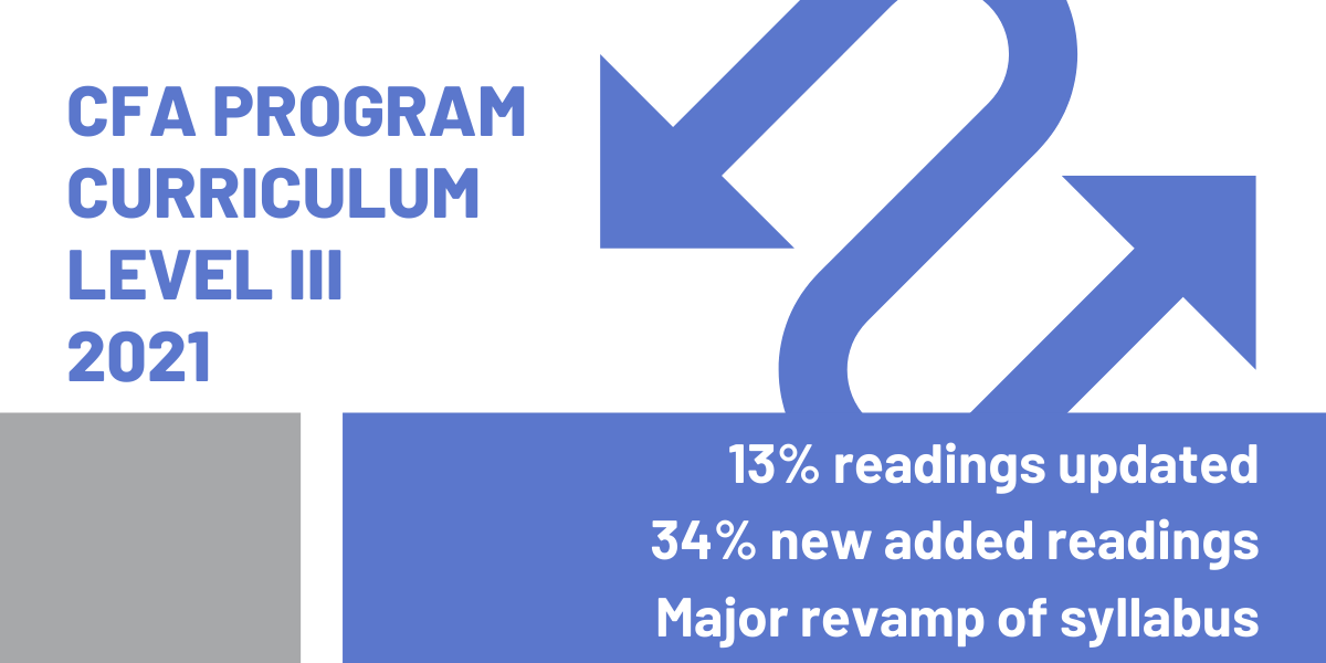 2021 CFA Curriculum Changes And Topic Weights, Summarized 300Hours