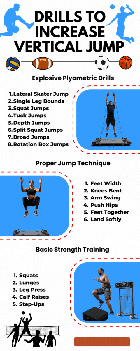 Best Leg Workouts For Jumping Higher Deals