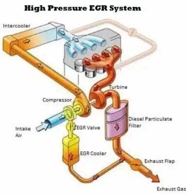 EGR Cooler Cleaner - 30 Minute DPF Clean