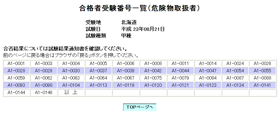 乙4危険物取扱者試験に合格 | Noguchan's Blog - Photo's Life 甲種危険物取扱者合格発表。やっぱり物理化学が鬼門か？ | 趣味と特技を極めたい