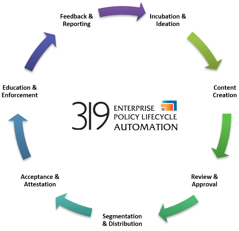 Enterprise Policy Lifecycle Automation 319 InSight