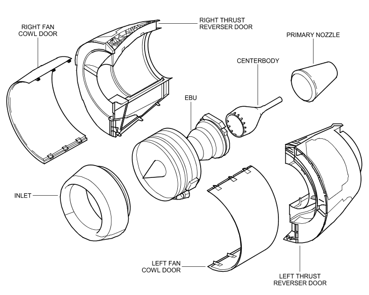 00 概述 A320FM Study Notes