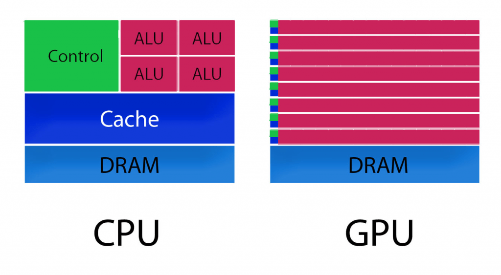 Parallel Computing with a GPU Grio Blog
