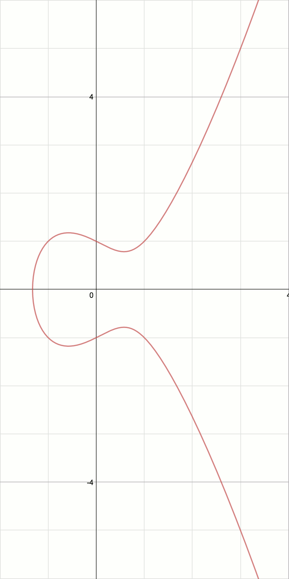 An Introduction to Elliptic Curve Cryptography With Math