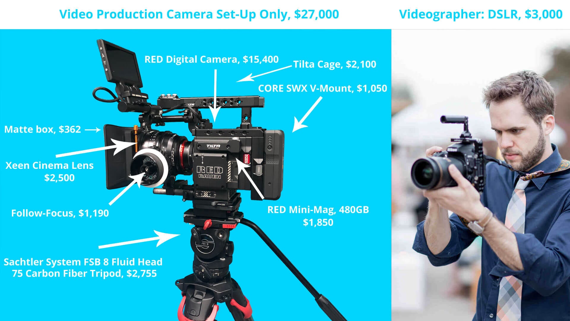 Professional Video Production Vs Videography 360 Visuals
