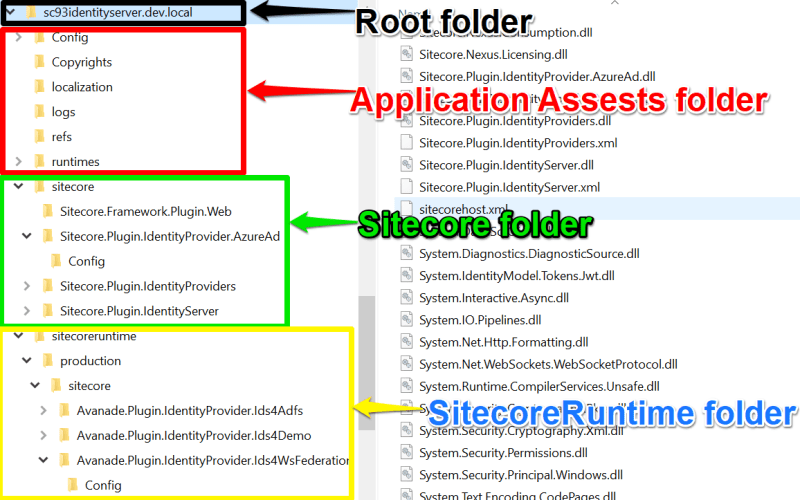 Sitecore Host part one 360AgileWeb