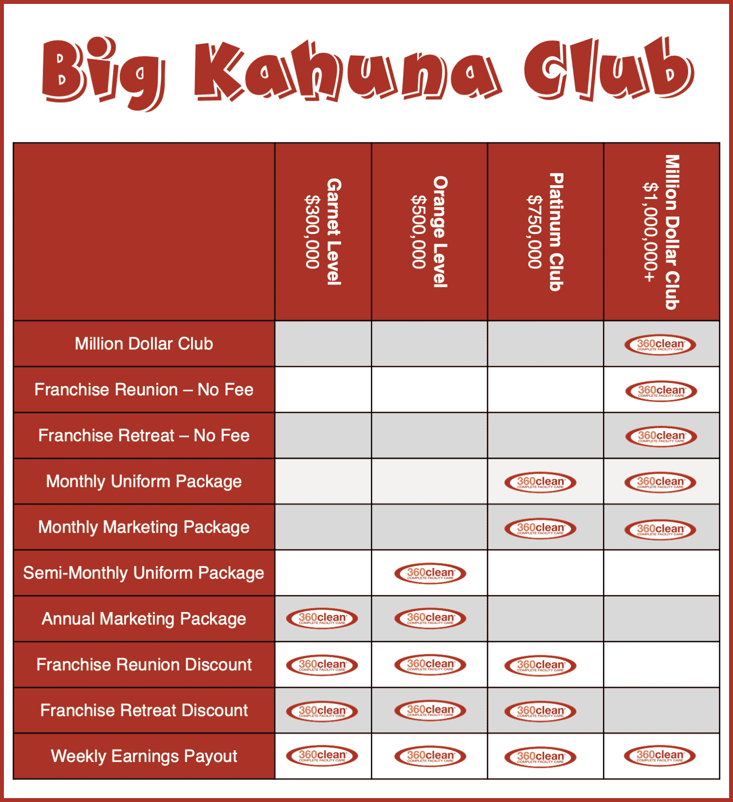 Kahuna Club 360clean Franchise Opportunity